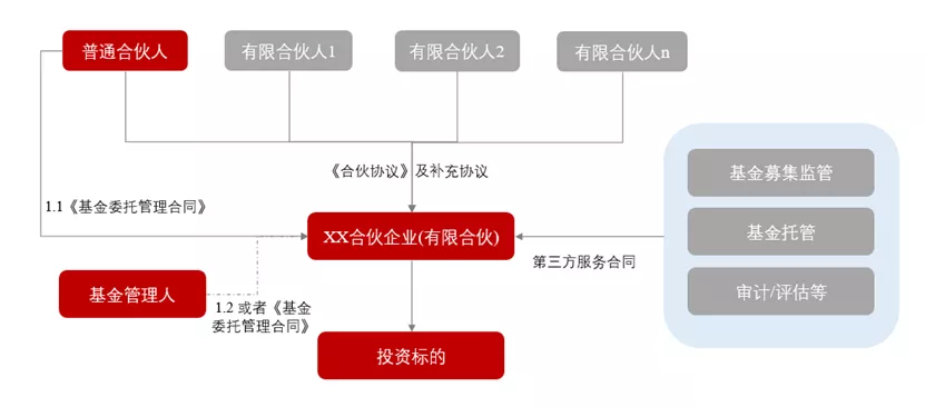 私募基金查询从哪查（怎么查私募基金的项目详情）