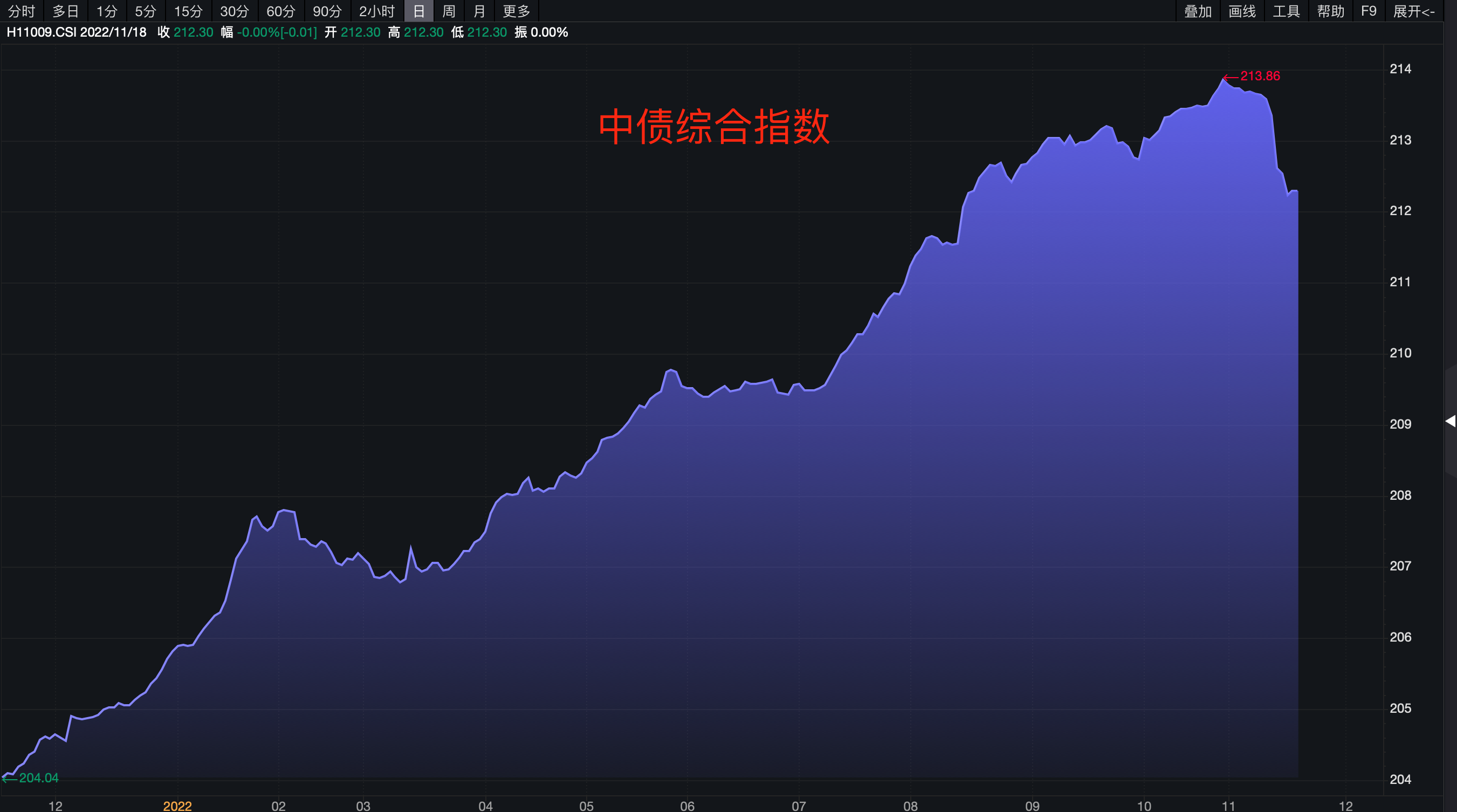 r1风险代表什么意思（投资风险r1什么意思）