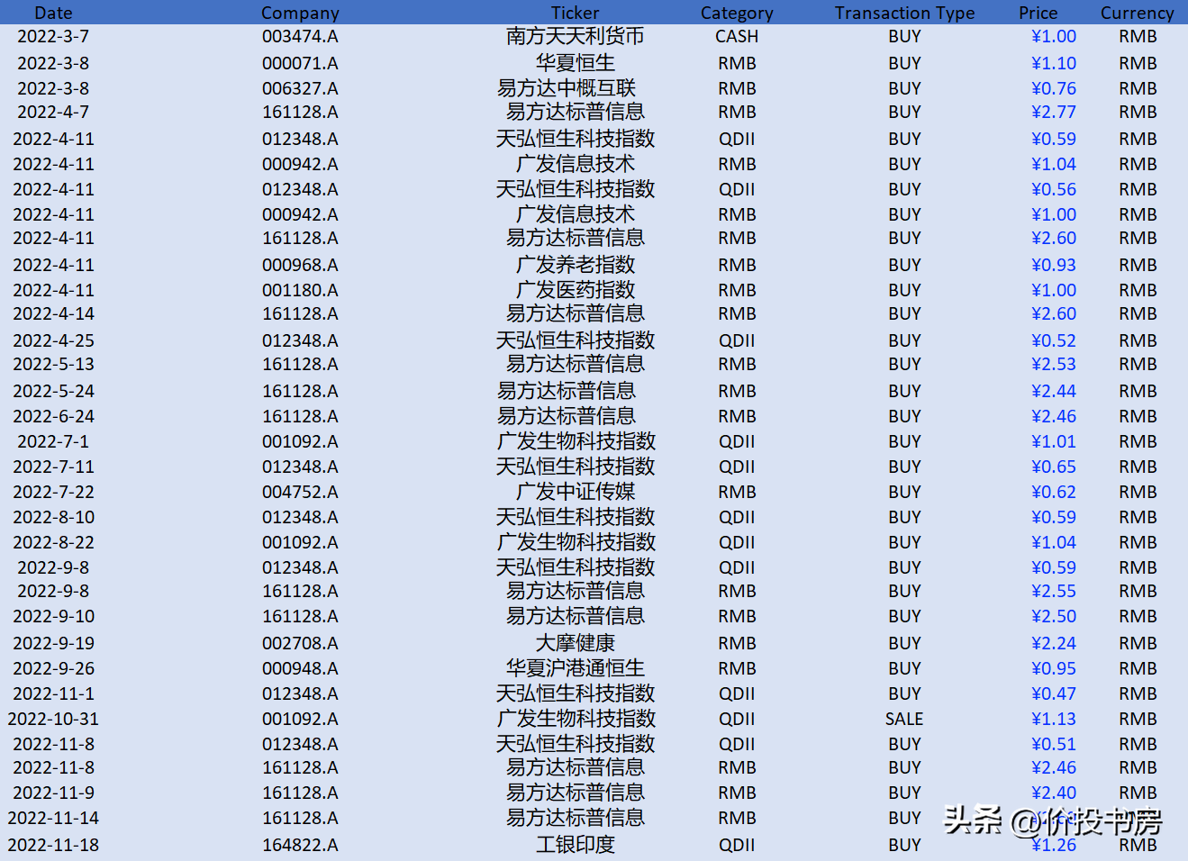 沪深300指数（沪深300指数包括哪些股票）