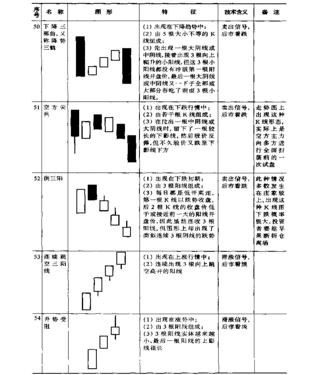 关于股票的一些基本知识（关于股票的一些基本知识点）