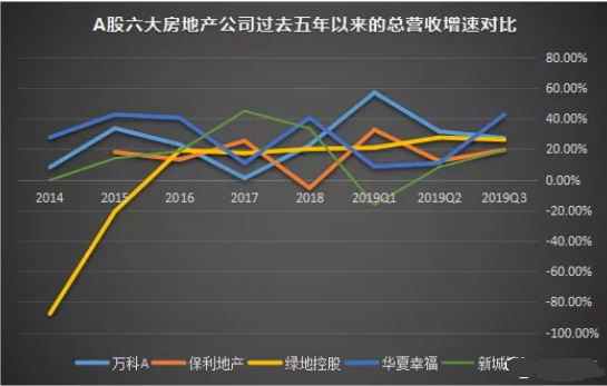 房地产龙头股（中国房地产龙头股）