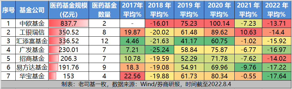 基金买什么类型的好（基金应该买哪种类型的好）