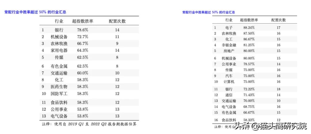 比较稳定的基金推荐（收益稳的基金推荐）