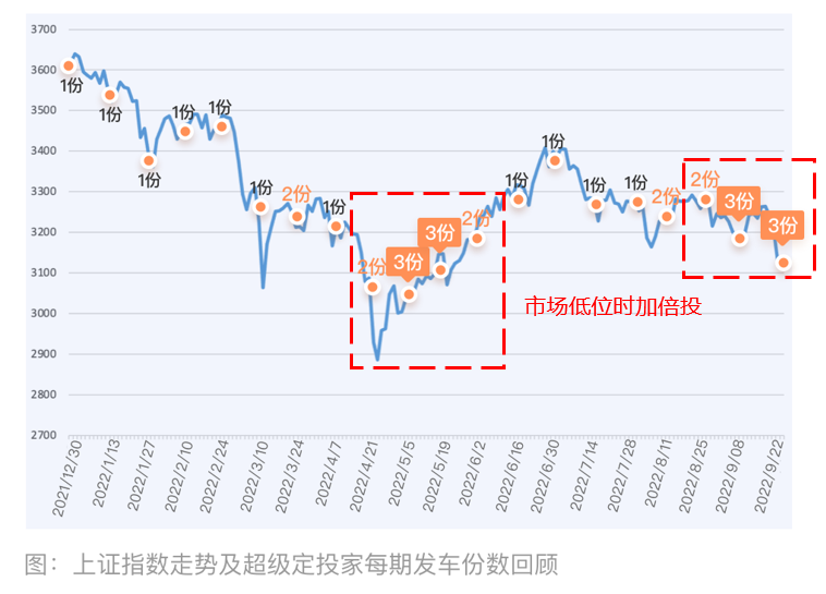 怎么能看出基金涨跌（怎么能看出基金涨跌原因）