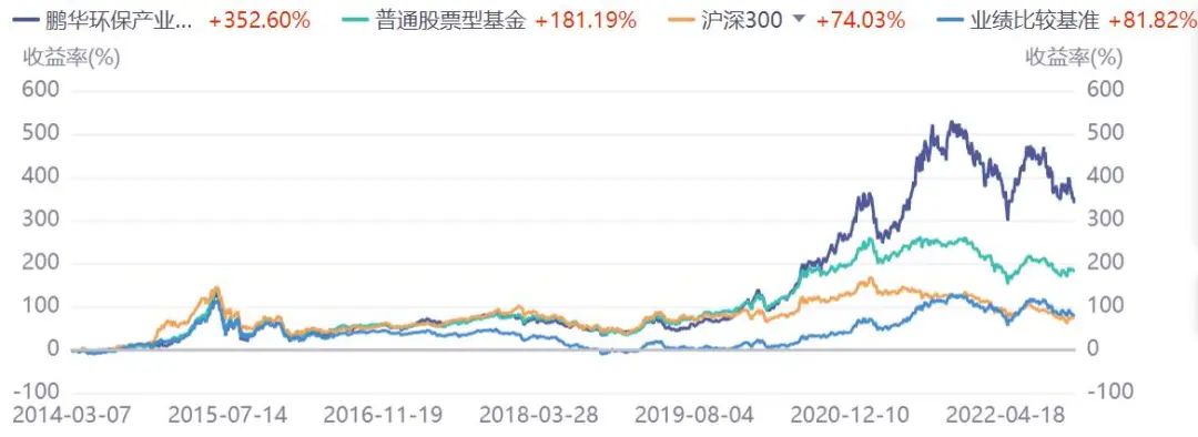 贵州基金从业资格考试时间（基金从业贵阳在哪考）