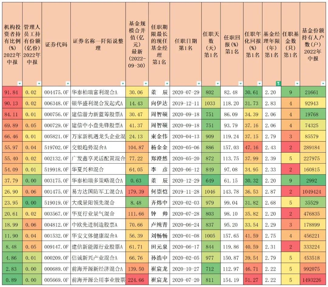 基金经理前10名排行榜（基金经理前10名排行榜图片）