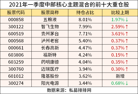 基金排排网基金（私募基金排排网私募官网）