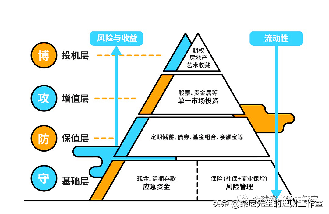 理财的入门知识（理财入门指引理财入门知识汇总）