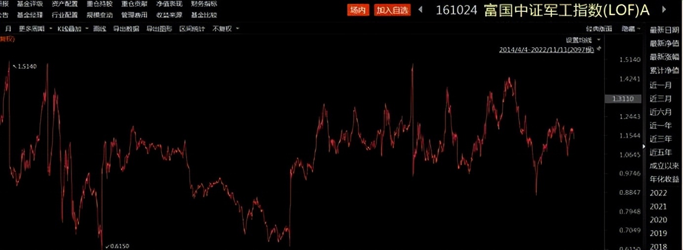 选基金的方法和技巧（怎么选基金技巧）