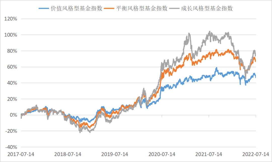 基金种类和各种基金特点（各类基金的特点）