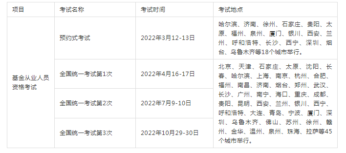 基金考试时间2022（基金考试时间2022年12月）