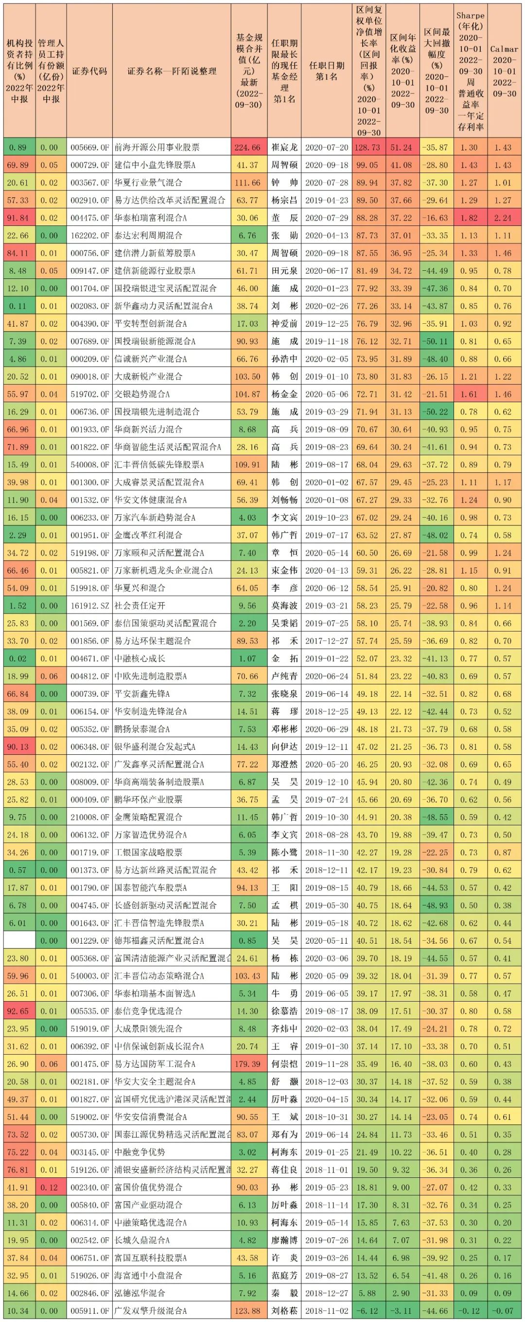 基金经理前10名排行榜（基金经理前10名排行榜图片）