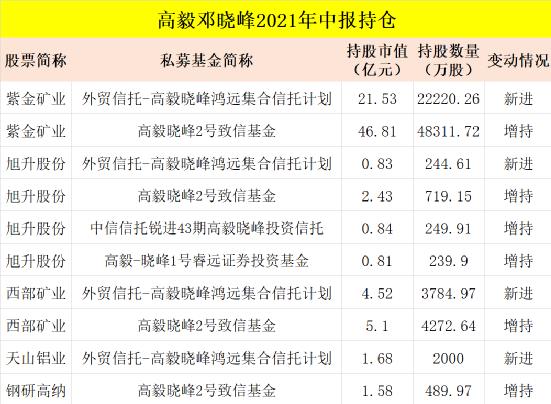 林园持股持仓明细（林园持股持仓明细价格个股）