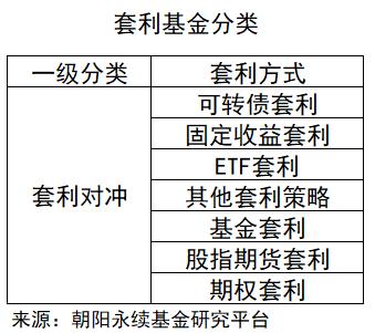 投资基金怎么投（基金怎么投的）