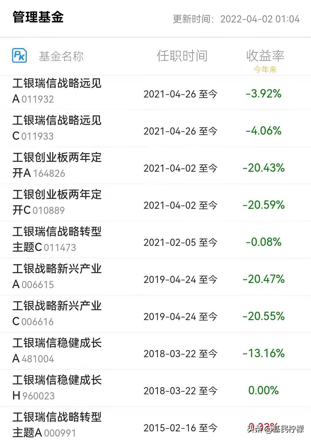 有名的基金经理（有名的基金经理都有谁）