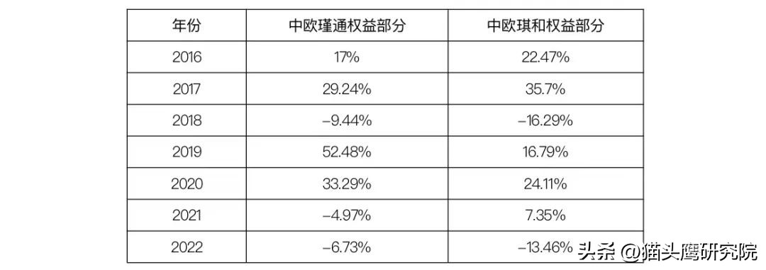 比较稳定的基金推荐（收益稳的基金推荐）