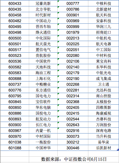 国企改革指数基金ETF（港股国企指数基金）