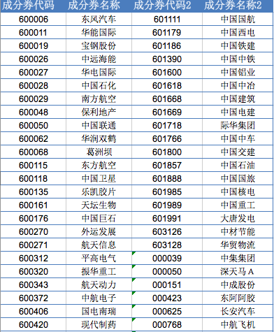 国企改革指数基金ETF（港股国企指数基金）