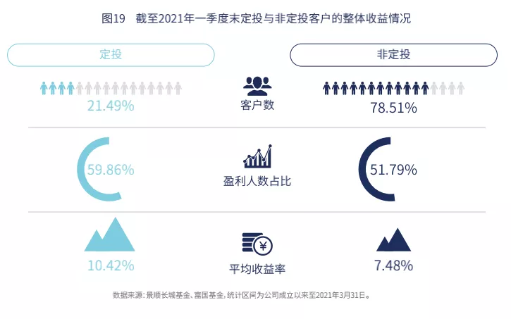 什么基金适合定投（什么基金适合定投 指数 混合 股票）