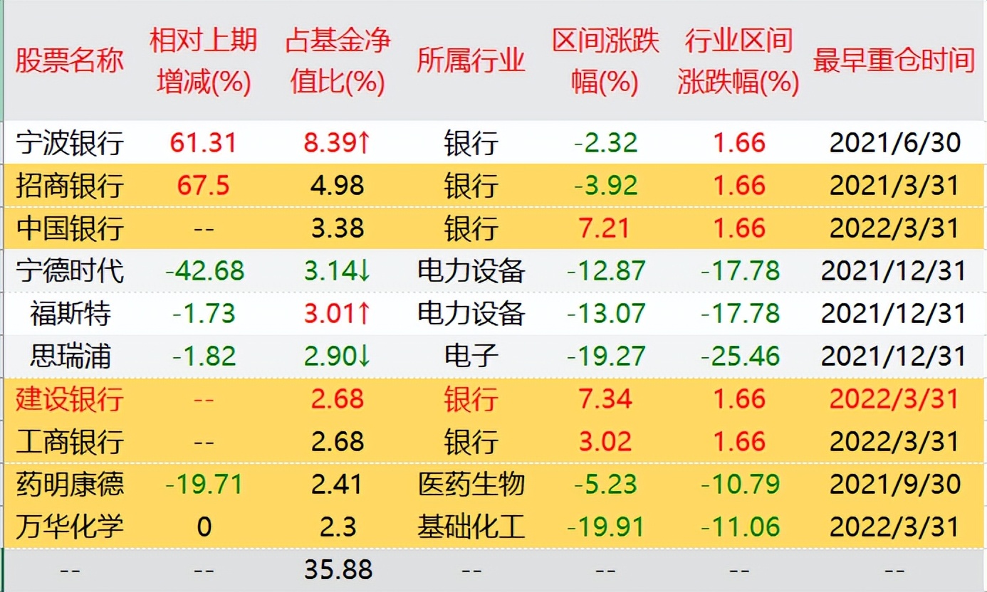 买蚂蚁的基金（买蚂蚁的基金安全吗）