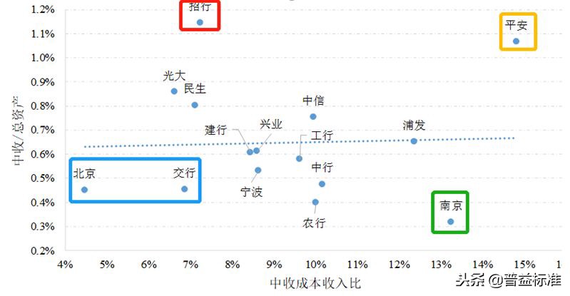 银行中间业务包括哪些（商业银行中间业务包括哪些）