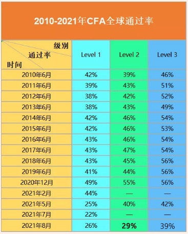 基金从业资格证考试南京考点（基金从业资格考试 南京考点）