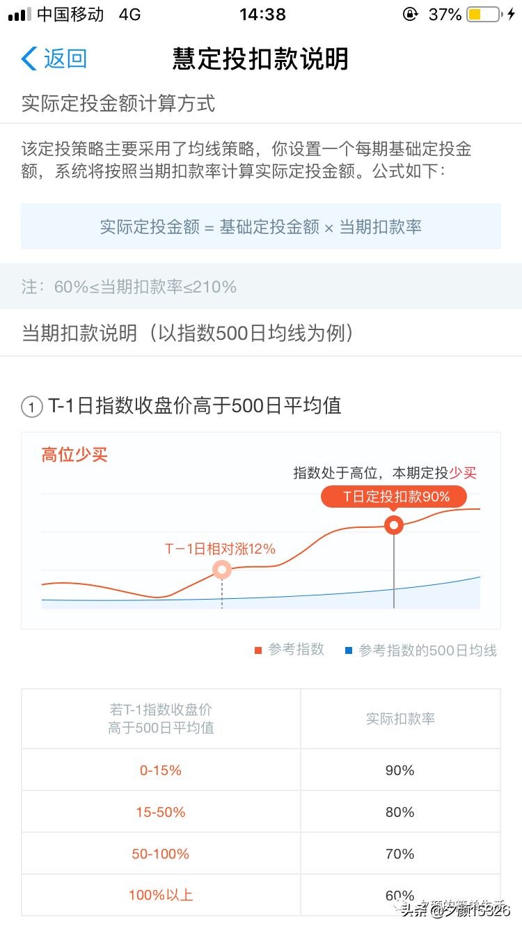 怎样进行指数基金定投（指数基金定投怎样操作）