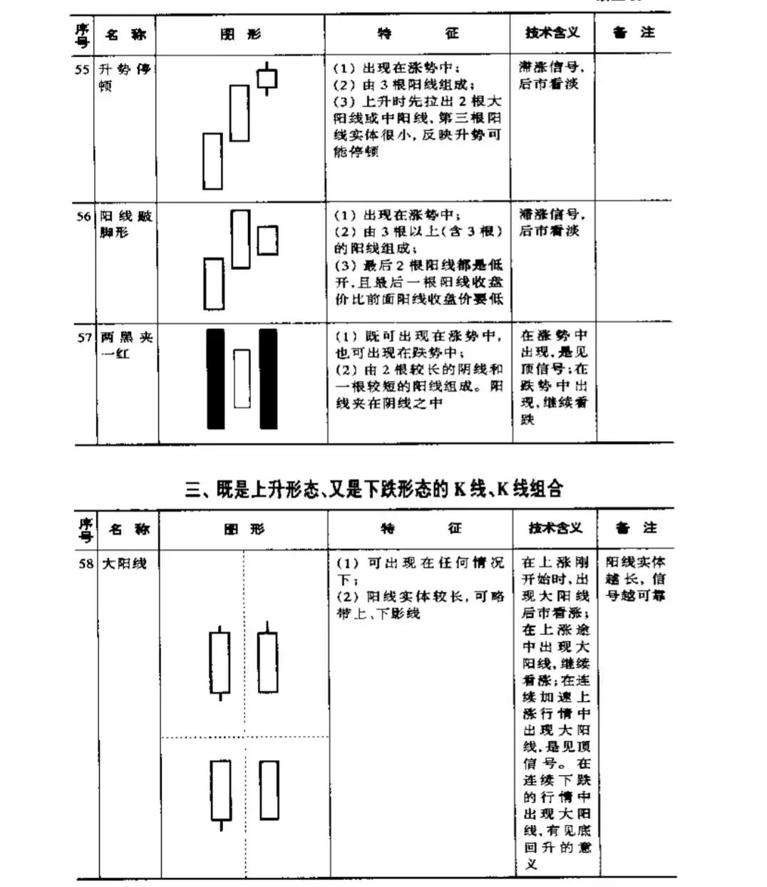 关于股票的一些基本知识（关于股票的一些基本知识点）