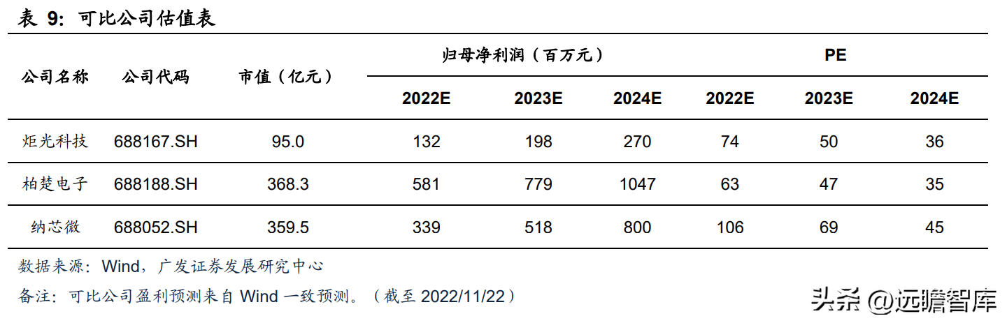 半导体芯片股票有哪些龙头股（半导体股票有哪些龙头股份）