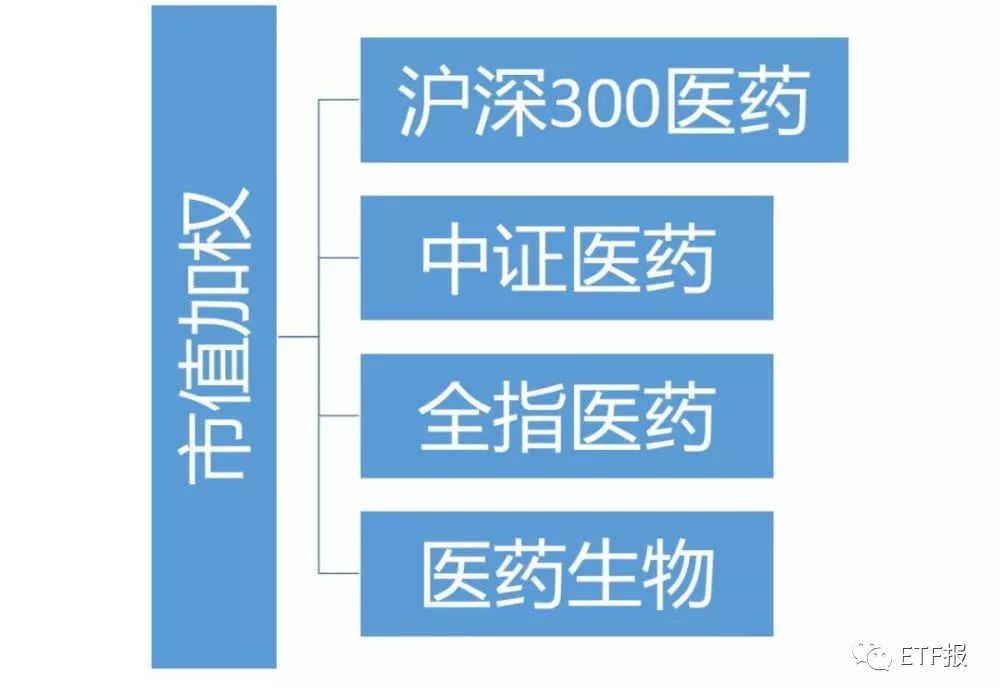 最好的十只医药ETF