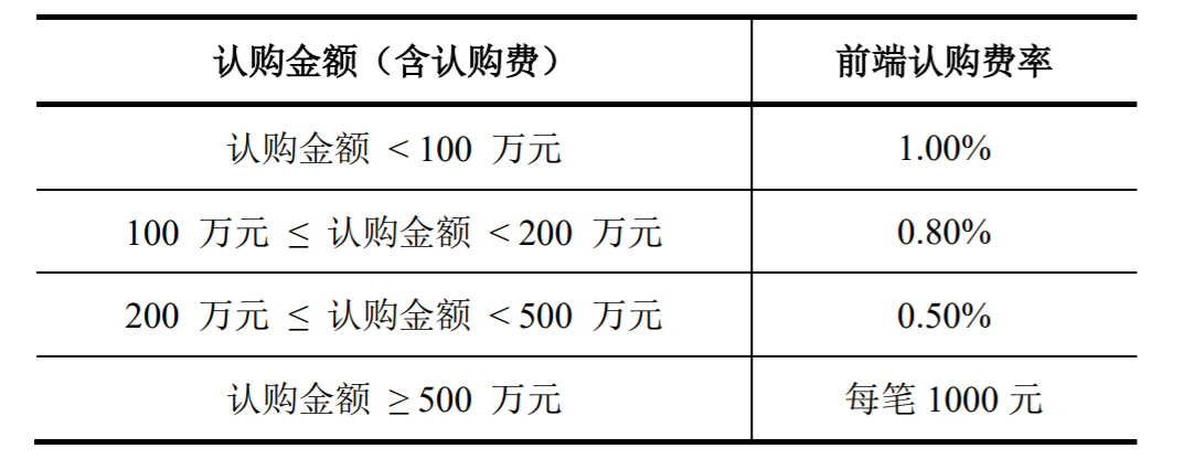 现在什么基金值得买（现在什么基金值得买啊）