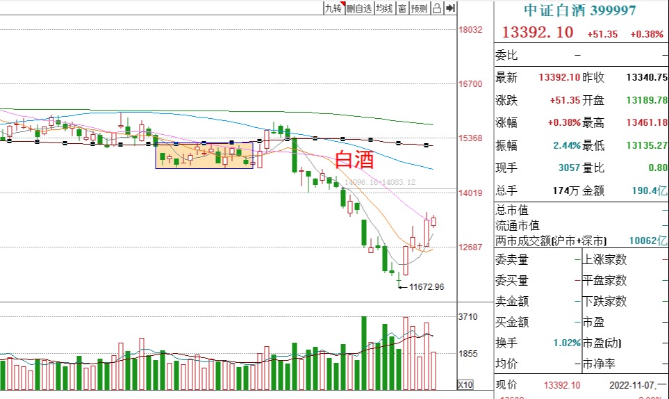 目前基金哪个板块好（目前基金哪个板块好做）