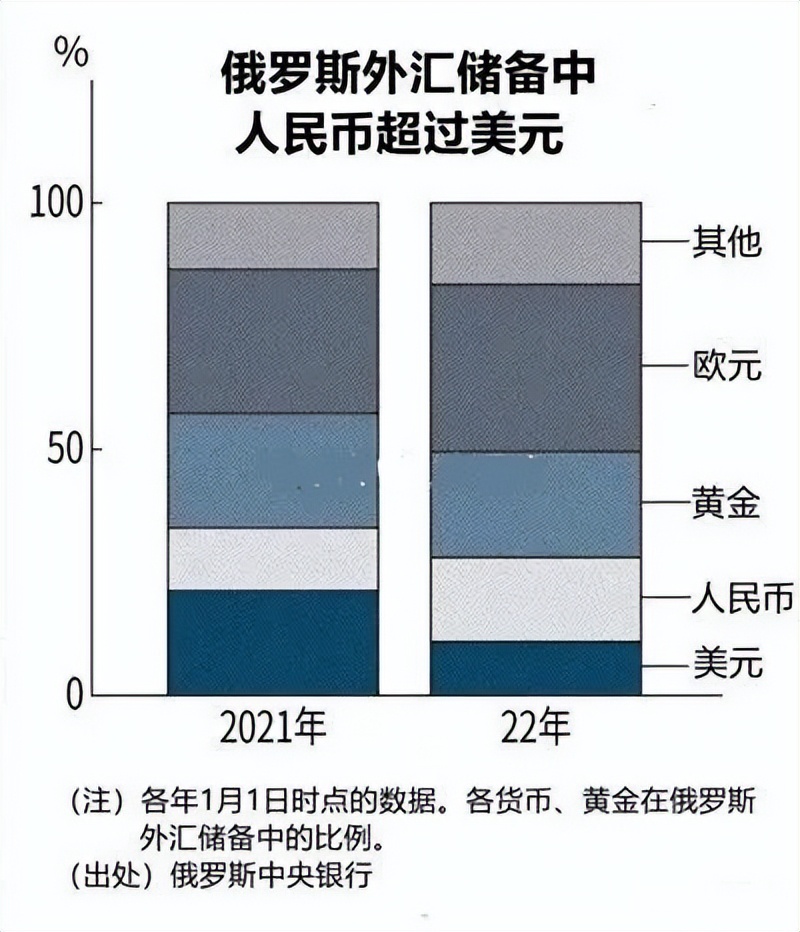 中国 美国国债（中国美国国债持有量走势图）