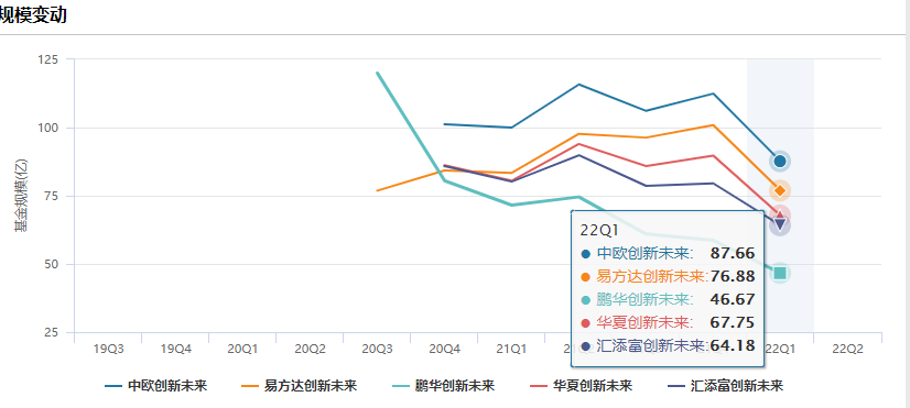 买蚂蚁的基金（买蚂蚁的基金安全吗）