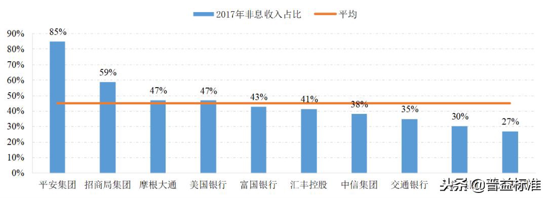 银行中间业务包括哪些（商业银行中间业务包括哪些）