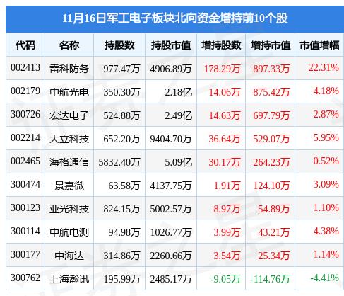 军工类股票（军工类股票龙头股票代码）