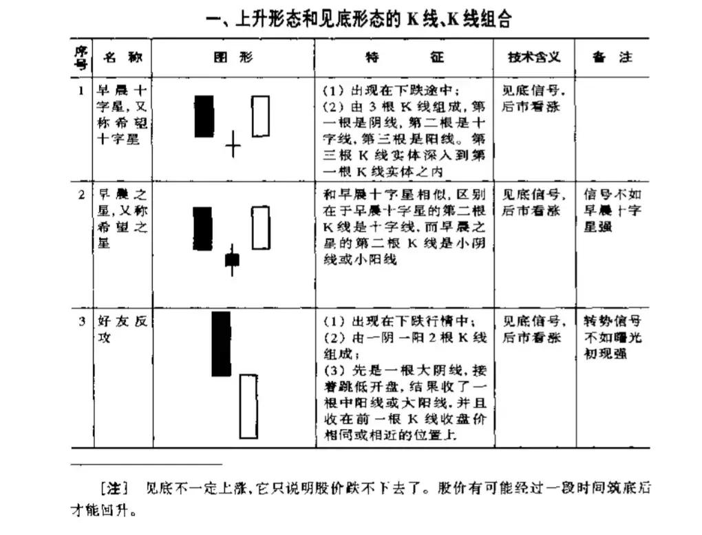 关于股票的一些基本知识（关于股票的一些基本知识点）