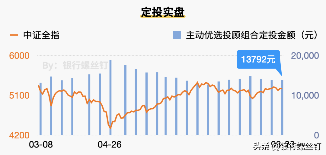 基金估值高低怎么看（基金估值高低怎么看支付宝）