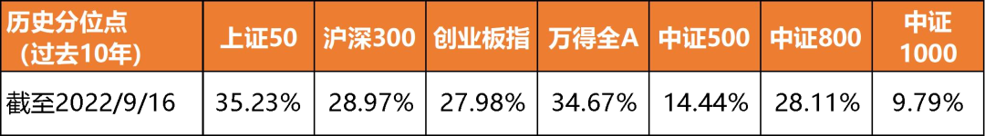 怎么能看出基金涨跌（怎么能看出基金涨跌原因）