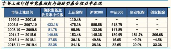 私募排排网数据怎么看（私募排排网怎么看持仓）