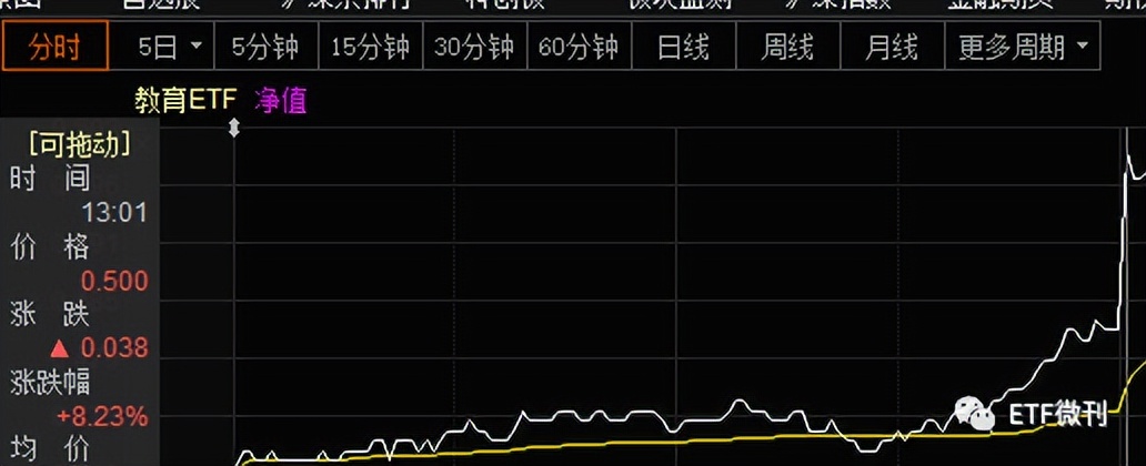 基金从哪学起比较好（基金从哪学起比较好一点）