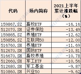 ETF基金排名（排名第一的etf基金）