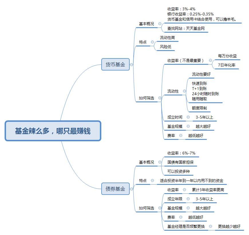 投资理财新手入门（投资理财新手入门教程）