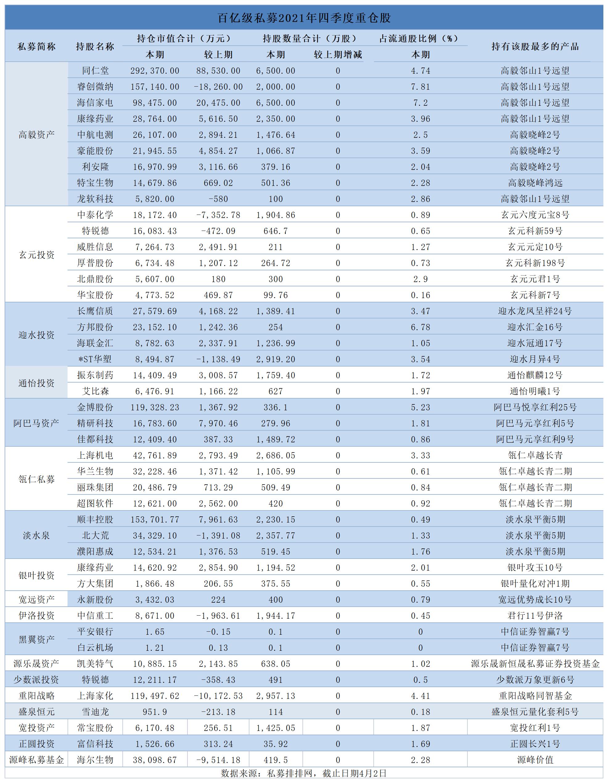 迎水投资持股明细（迎水私募持股）