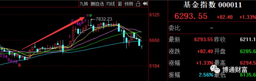 该不该学股票和基金（股票基金怎么学）