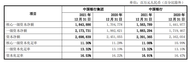 中国银行年利率（中国银行年利率死期）