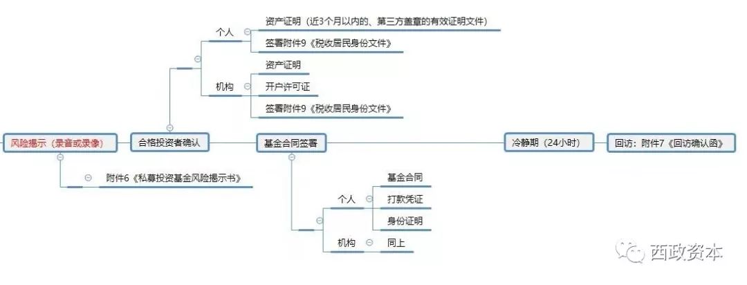 私募基金公司如何运营（私募基金公司如何运营经理）