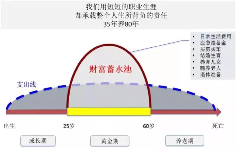 从零开始学理财这本书怎么样（零基础学理财看什么书）