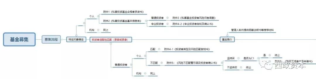 私募基金公司如何运营（私募基金公司如何运营经理）