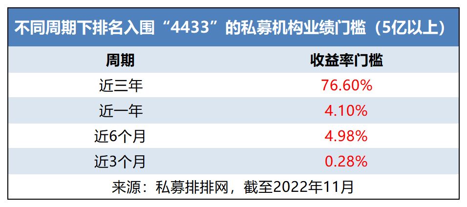 私募基金排排网app（私募排排网 基金）